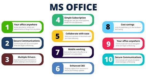 Ms Office Training Course In Dubai Microsoft Office Courses Pinnacle