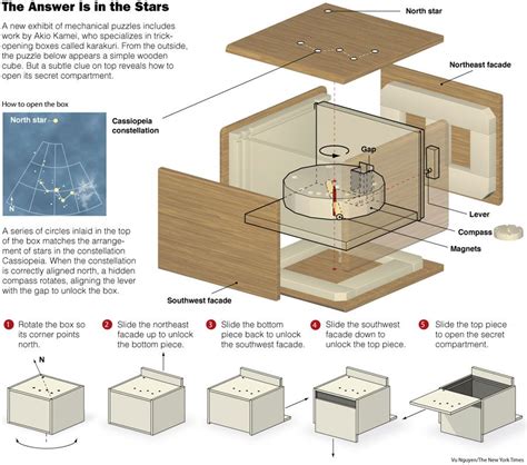 Pin By Murky Water On Mechanical Puzzle Box Japanese Puzzle Box