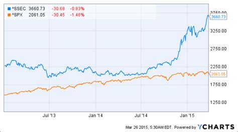 The Sandp 500 Versus China A Shares And The “mr Pink” Of Global Macro