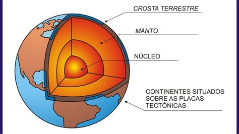 Texto Sobre A Estrutura Da Terra Várias Estruturas