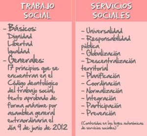 Diferencia Entre Asistente Social Y Trabajadora Social Encuentra La