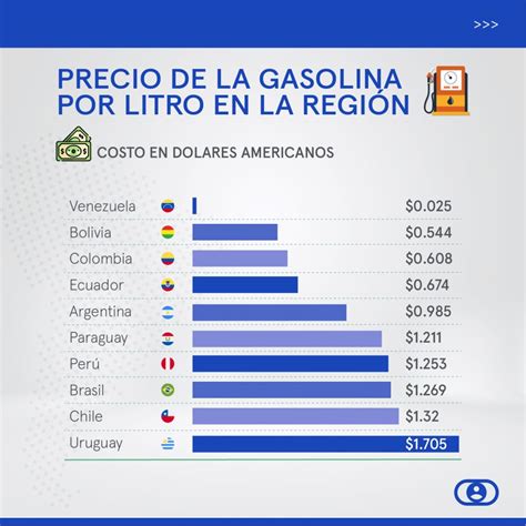 Precio Gasolina En Colombia Lena Babette