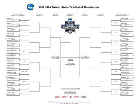 The 2019 NCAA Women's Volleyball Championship bracket (printable ...