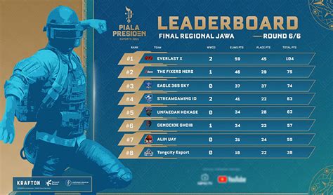 Piala Presiden Esports Tampil Sengit Para Juara Regional Jawa