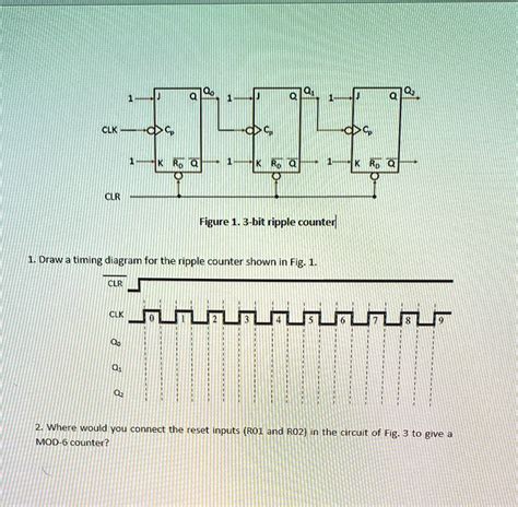 Solved Clk Ro Clr Figure Bit Ripple Counter Draw A Timing