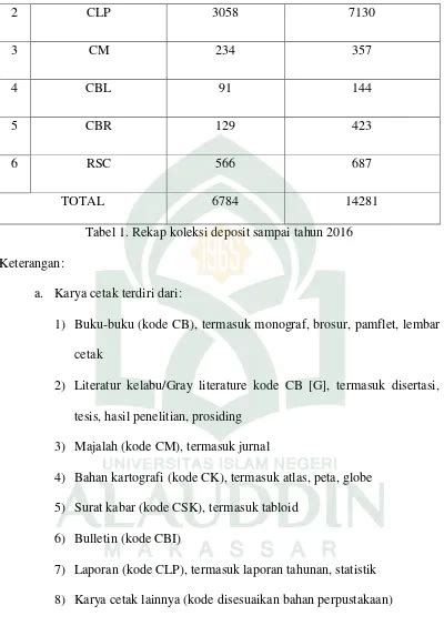 Sejarah Singkat Dinas Perpustakaan Dan Kearsipan Provinsi Sulawesi Selatan