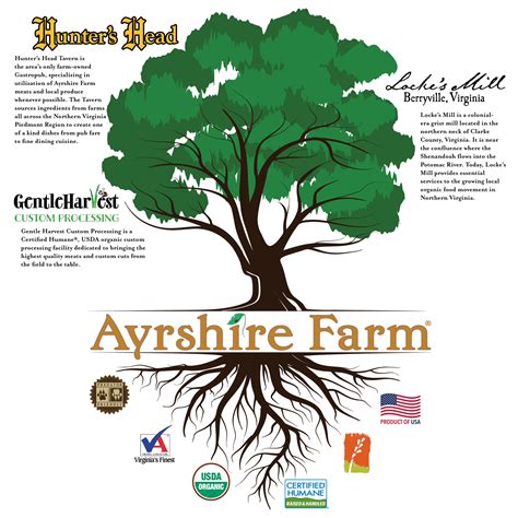 All We Do — AyrshireFarm.com