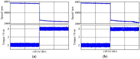 Machines Free Full Text A Novel Suppression Method For Low Order