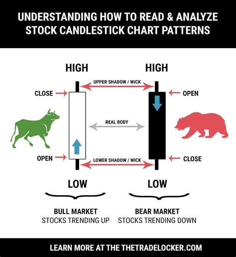 Más de 25 ideas increíbles sobre Stock market chart en Pinterest ...