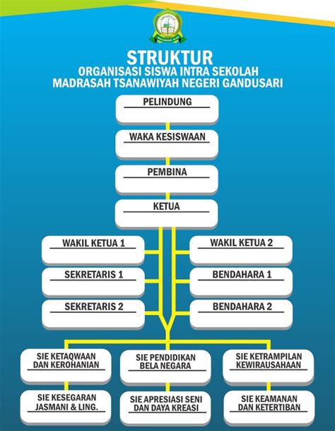 Contoh Struktur Organisasi Osis Katelynjou Github Io Riset