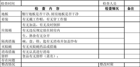 学校食堂检查记录表word文档免费下载文档大全