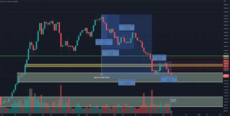 Bear Market Recap For Index Btcusd By Epistemo Ogical Tradingview