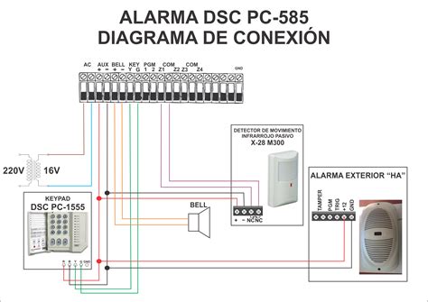 Instalación DSC PC 585 1 Zona y Sirena Ext YoReparo