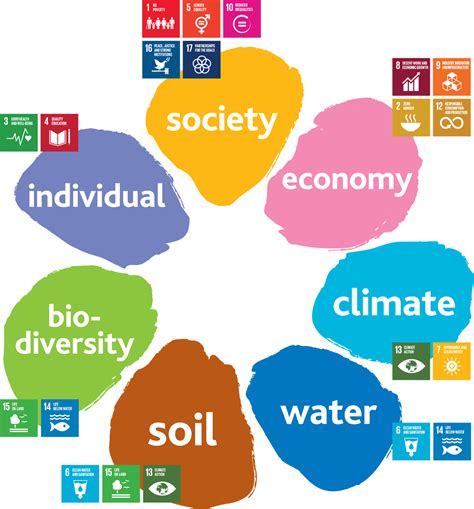 Sustainable Development Goals