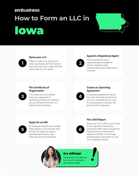 How To Start An Llc In Iowa Ia Limited Liability Company Zenbusiness