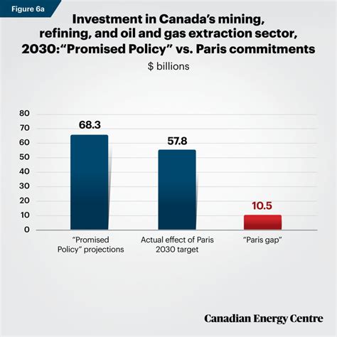 Mind The Paris Gap The Economic Impact Of The Paris Commitment On