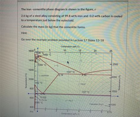 Solved The Iron Cementite Phase Diagram Is Shown In The