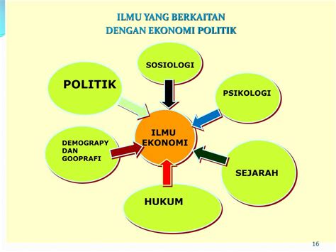 PPT BAHAN KULIAH EKONOMI POLITIK PowerPoint Presentation Free