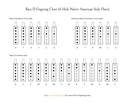 Bass D Fingering Chart | PDF