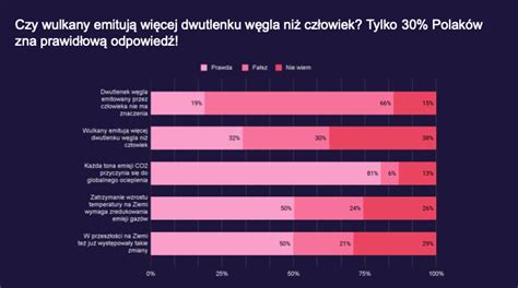 Wiedza Polak W O Ladzie W Glowym Og Lnopolskie Badania Postaw