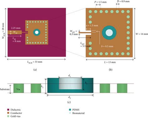 A Top View Of The Siw Cavity Resonator Proposed As A Microfluidic