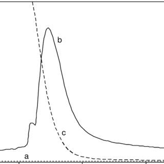 A Tol Only G Ml B Absorption Spectrum Of The Reaction Product