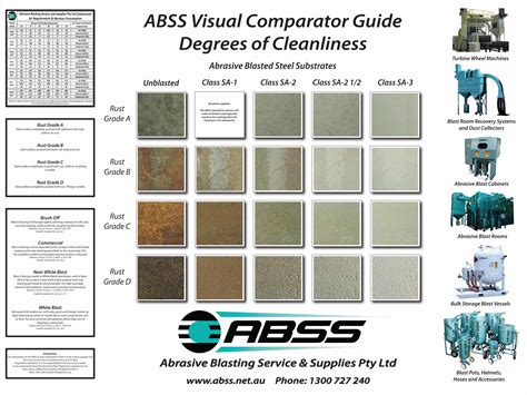 Pdf Abss Visual Comparator Guide Degrees Of Cleanliness As