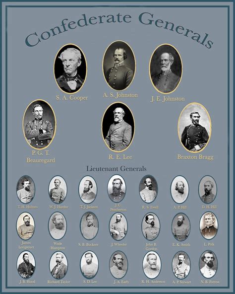 CIVIL WAR Confederate Generals & Lieutenant Generals Poster 16 X 20 - Etsy