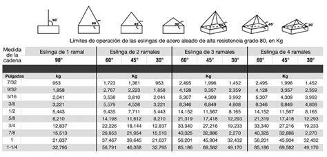 Slr Polipastos Manuales Electricos De Palanca Troleys El Ctricos