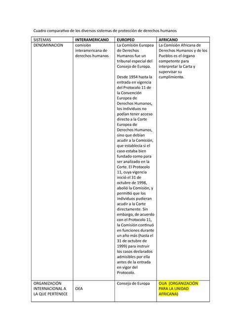 Cuadro Comparativo De Los Diversos Sistemas De Protección De Derechos