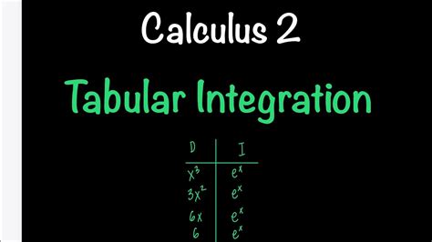 Integration By Parts Tabular Method Calculus Math With