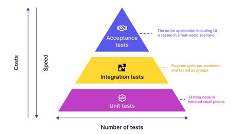 What Is Unit Testing A Comprehensive Guide