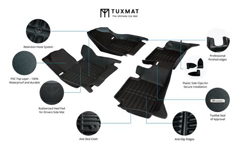 The Ultimate Car Mat | TuxMat