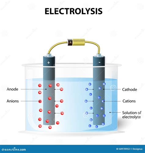 Electrolysis Diagram