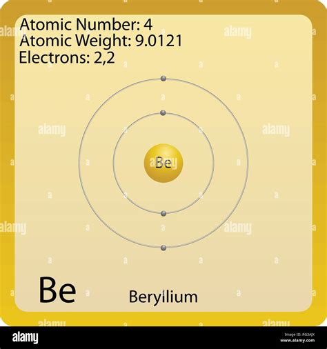 Beryllium Atom Structure