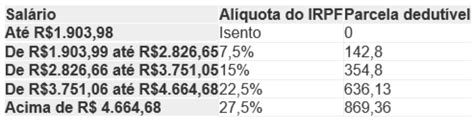 Quem Precisa Declarar Imposto De Renda Em 2023