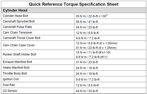 Torque De Biela Valvulita