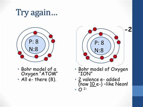 Bohr Model Diagram Of Oxygen Oxygen Bohr Atomic Atom