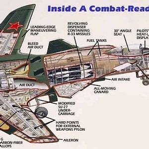 Su-47 | Aircraft of World War II - WW2Aircraft.net Forums