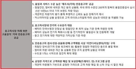 기아 미래 중고차시장 사업방향 공개 Nsp통신