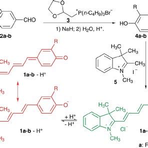 Optical Responses Of Probe B M M At Various Ph Values With