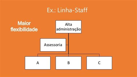 Linear Funcional E Linha Staff