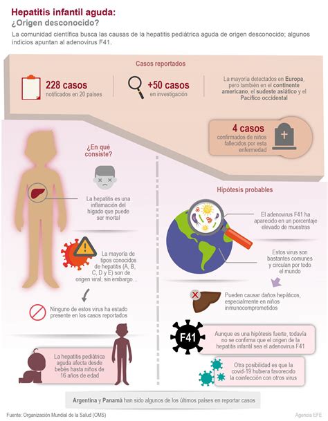 Síntomas y cómo prevenir la hepatitis aguda infantil de origen