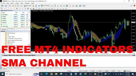 CUPANGX OFFICIAL Indikator Mt4 Gratis SMA CHANNEL Indicator Free