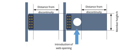 Key Principles Of Idea Statica Connection Idea Statica