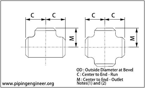 Butt Weld Straight Tees And Crosses Metric Dimensions As Per Asme B16 9