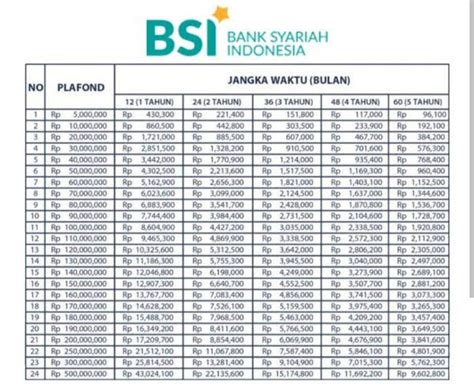 Tabel Pinjaman BSI Bunga Tenor Dan Limit BikinRumah Co Id