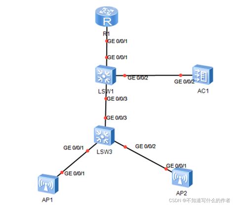 Wlan Wlan Csdn