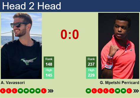 H2h Prediction Of Andrea Vavassori Vs Giovanni Mpetshi Perricard In