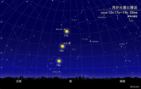 月が火星に接近（2024年12月） 国立天文台naoj